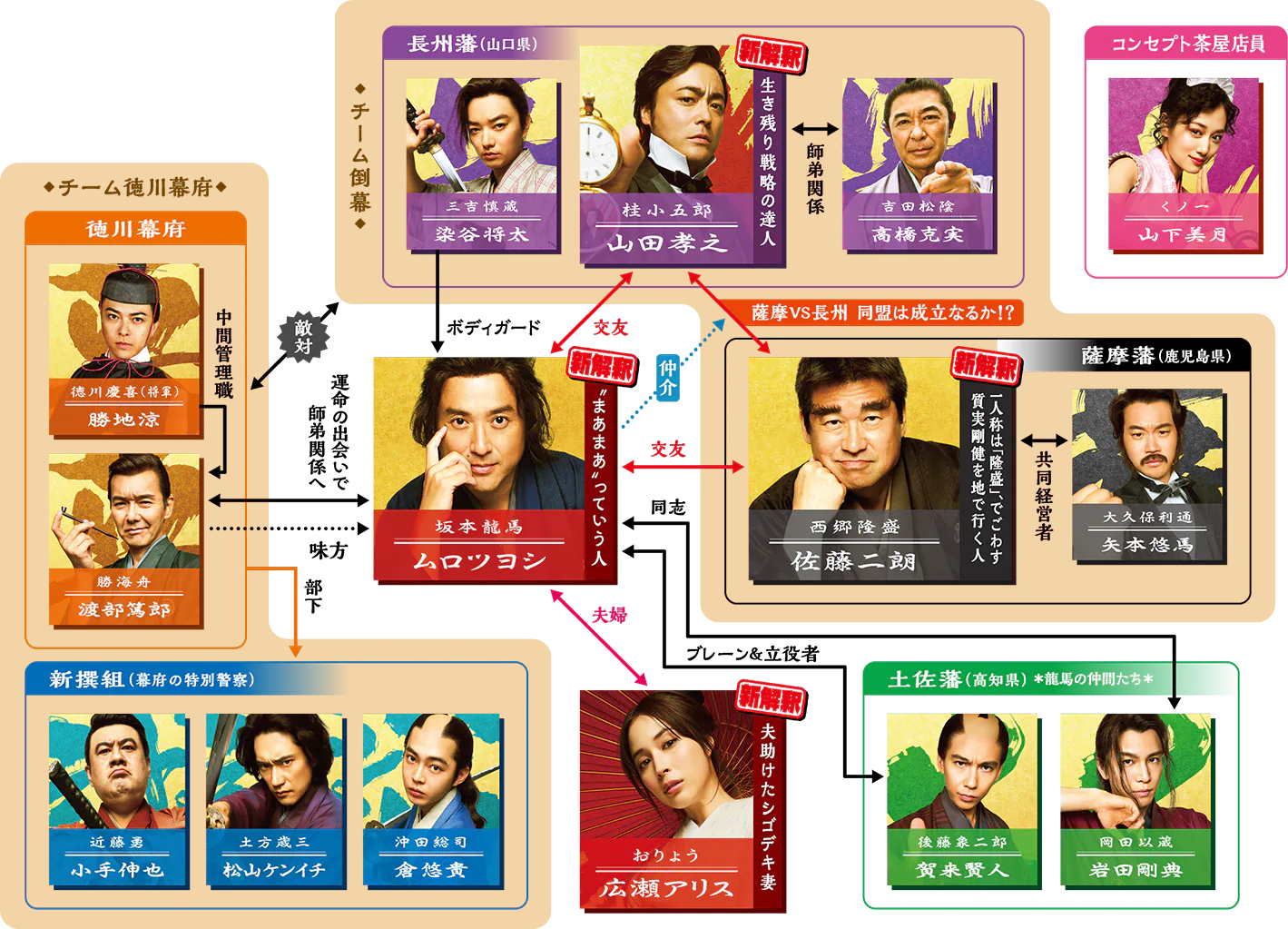 コメント